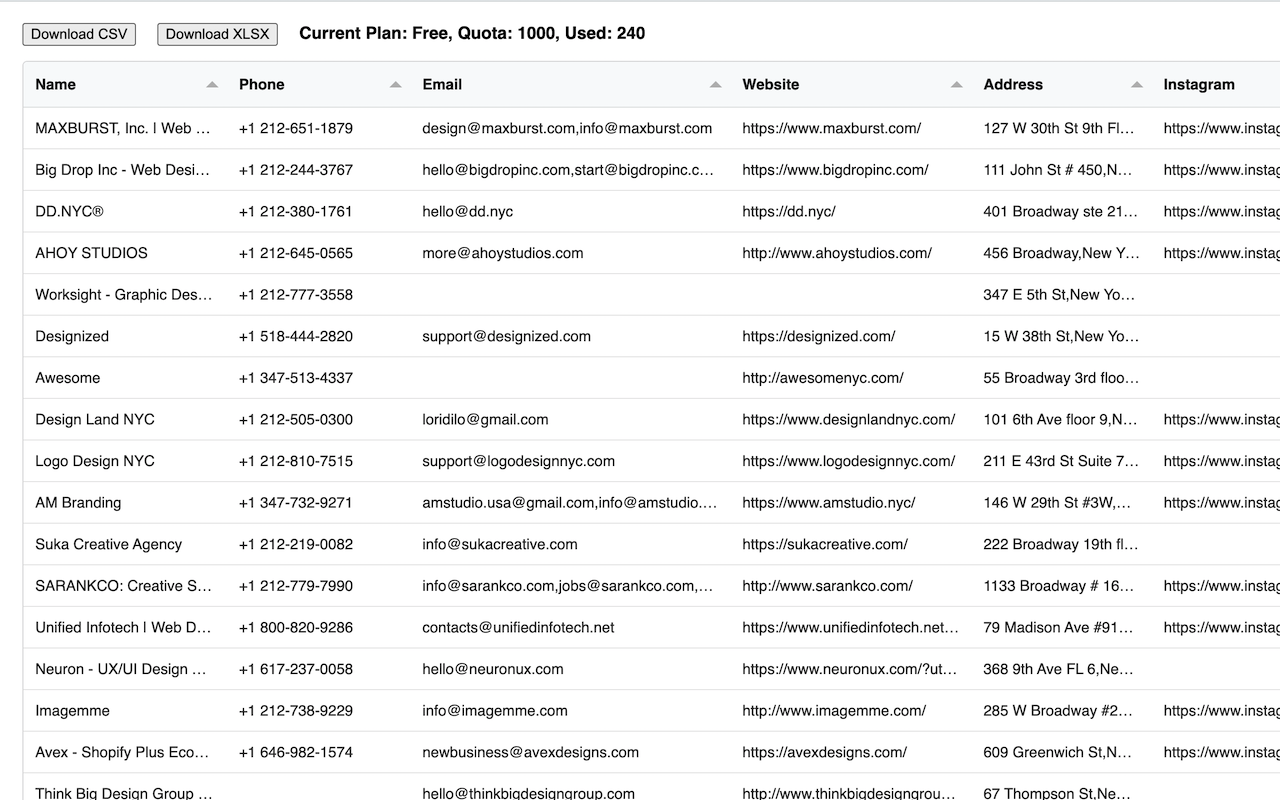 Sample extracted business data from Google Maps