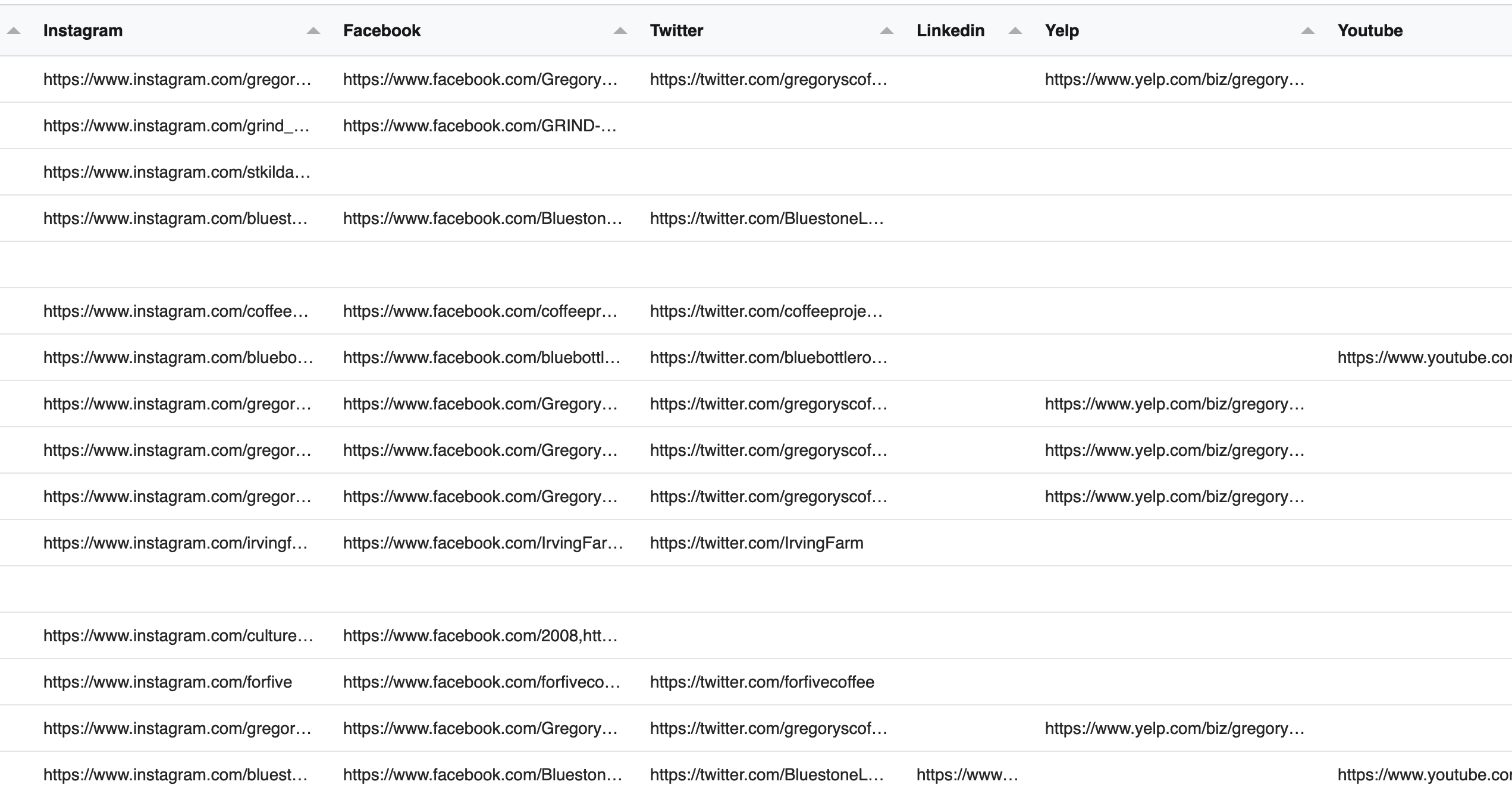 Google Maps Social Media Links extraction - Instagram, Facebook, Twitter, Linkedin, Yelp, Youtube